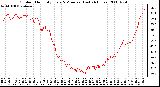 Milwaukee Weather Outdoor Humidity Every 5 Minutes (Last 24 Hours)