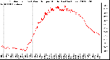 Milwaukee Weather Outdoor Temp (vs) Wind Chill per Minute (Last 24 Hours)