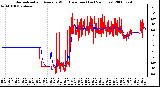 Milwaukee Weather Normalized and Average Wind Direction (Last 24 Hours)