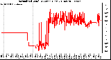 Milwaukee Weather Normalized Wind Direction (Last 24 Hours)