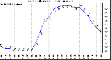 Milwaukee Weather Wind Chill (Last 24 Hours)