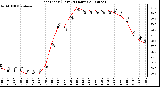 Milwaukee Weather Heat Index (Last 24 Hours)