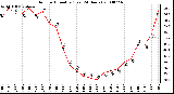 Milwaukee Weather Outdoor Humidity (Last 24 Hours)