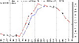 Milwaukee Weather Outdoor Temperature (vs) Wind Chill (Last 24 Hours)