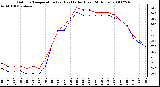 Milwaukee Weather Outdoor Temperature (vs) Heat Index (Last 24 Hours)