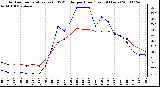 Milwaukee Weather Outdoor Temperature (vs) THSW Index per Hour (Last 24 Hours)