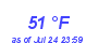 Milwaukee WeatherWind Chill Low Month