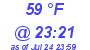 Milwaukee Weather Dewpoint High High Today