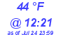 Milwaukee Weather Dewpoint High Low Today