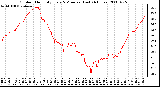 Milwaukee Weather Outdoor Humidity Every 5 Minutes (Last 24 Hours)