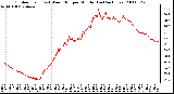 Milwaukee Weather Outdoor Temp (vs) Wind Chill per Minute (Last 24 Hours)