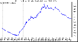 Milwaukee Weather Wind Chill per Minute (Last 24 Hours)