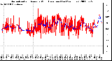 Milwaukee Weather Normalized and Average Wind Direction (Last 24 Hours)