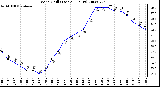 Milwaukee Weather Wind Chill (Last 24 Hours)