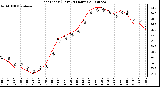 Milwaukee Weather Heat Index (Last 24 Hours)