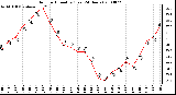 Milwaukee Weather Outdoor Humidity (Last 24 Hours)