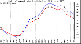 Milwaukee Weather Outdoor Temperature (vs) Heat Index (Last 24 Hours)