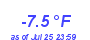 Milwaukee Weather Temperature Low Year