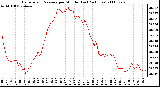 Milwaukee Weather Barometric Pressure per Minute (Last 24 Hours)