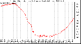 Milwaukee Weather Outdoor Humidity Every 5 Minutes (Last 24 Hours)