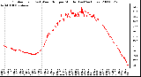 Milwaukee Weather Outdoor Temp (vs) Wind Chill per Minute (Last 24 Hours)