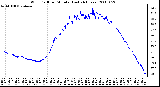 Milwaukee Weather Wind Chill per Minute (Last 24 Hours)