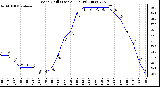 Milwaukee Weather Wind Chill (Last 24 Hours)