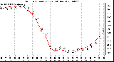 Milwaukee Weather Outdoor Humidity (Last 24 Hours)