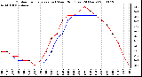 Milwaukee Weather Outdoor Temperature (vs) Wind Chill (Last 24 Hours)