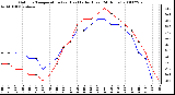 Milwaukee Weather Outdoor Temperature (vs) Heat Index (Last 24 Hours)