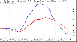 Milwaukee Weather Outdoor Temperature (vs) THSW Index per Hour (Last 24 Hours)