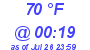 Milwaukee Weather Dewpoint High High Today