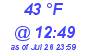 Milwaukee Weather Dewpoint High Low Today