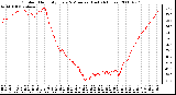 Milwaukee Weather Outdoor Humidity Every 5 Minutes (Last 24 Hours)