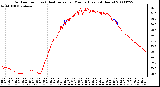 Milwaukee Weather Outdoor Temp (vs) Heat Index per Minute (Last 24 Hours)