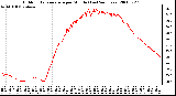 Milwaukee Weather Outdoor Temperature per Minute (Last 24 Hours)