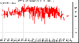 Milwaukee Weather Wind Direction (Last 24 Hours)