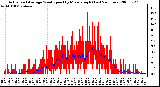 Milwaukee Weather Actual and Average Wind Speed by Minute mph (Last 24 Hours)