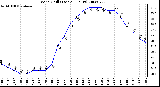 Milwaukee Weather Wind Chill (Last 24 Hours)