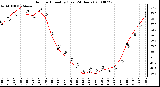 Milwaukee Weather Outdoor Humidity (Last 24 Hours)