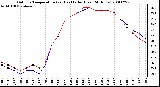 Milwaukee Weather Outdoor Temperature (vs) Heat Index (Last 24 Hours)