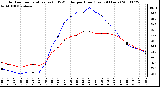 Milwaukee Weather Outdoor Temperature (vs) THSW Index per Hour (Last 24 Hours)