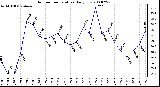 Milwaukee Weather Outdoor Temperature Daily Low