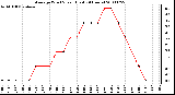 Milwaukee Weather Average Wind Speed (Last 24 Hours)