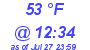 Milwaukee Weather Dewpoint High Low Today