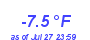 Milwaukee Weather Temperature Low Year