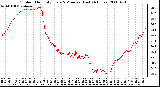 Milwaukee Weather Outdoor Humidity Every 5 Minutes (Last 24 Hours)