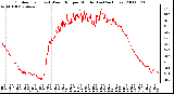 Milwaukee Weather Outdoor Temp (vs) Wind Chill per Minute (Last 24 Hours)