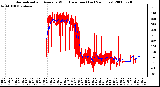 Milwaukee Weather Normalized and Average Wind Direction (Last 24 Hours)