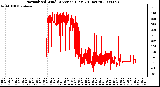 Milwaukee Weather Normalized Wind Direction (Last 24 Hours)